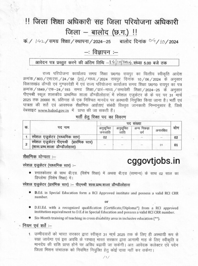 Jila Balod Samagra Shiksha Vibhag Recruitment 2024.