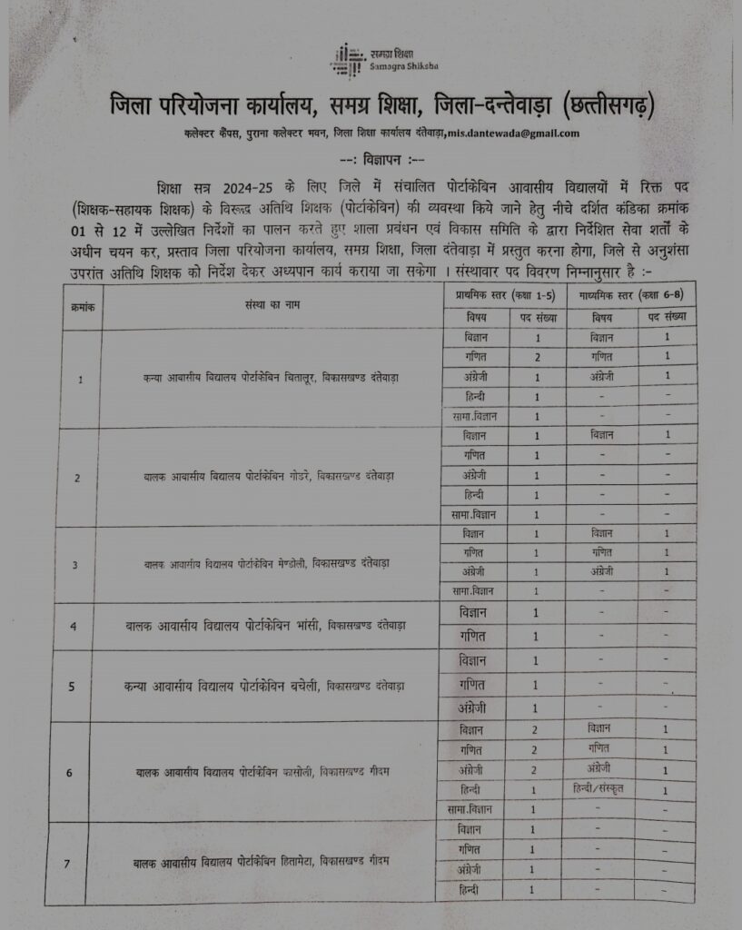 Cg Teacher Recruitment 2024.