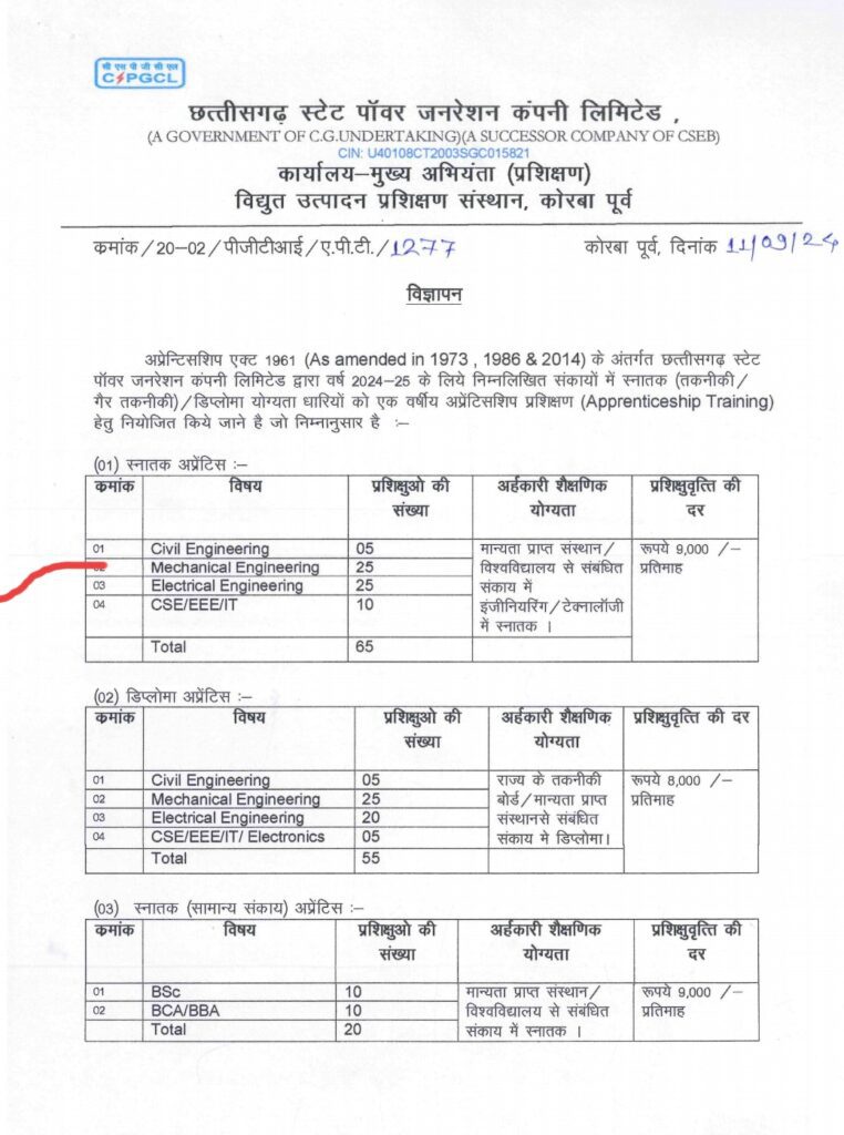 BIJLI VIBHAG CSPGCL GRADUAT APPRENTICESHIP RECRUITMENT 2024.बिजली विभाग स्नातक तकनीकि गैर तकनीकी योग्यता धारियों के लिए अप्रेंटिसशिप भर्ती 2024
