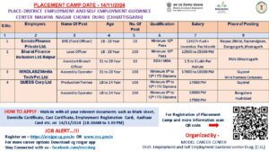 12th Pass Job Placement Camp 2024