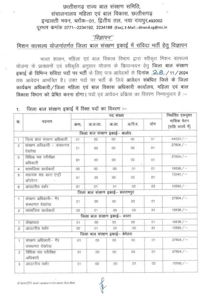 Cg Wcd recruitment 2024