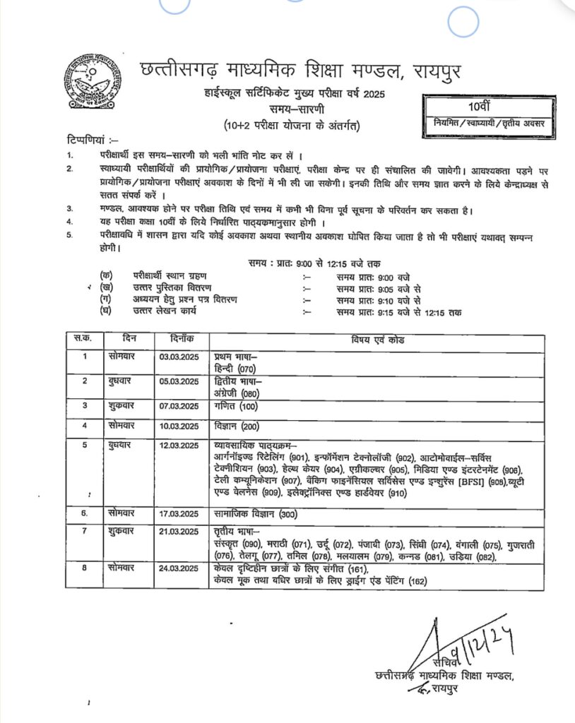 Cg Board 10th, 12th Time Table 2025। सीजी बोर्ड कक्षा 10वी,12वी टाइम टेबल जारी।