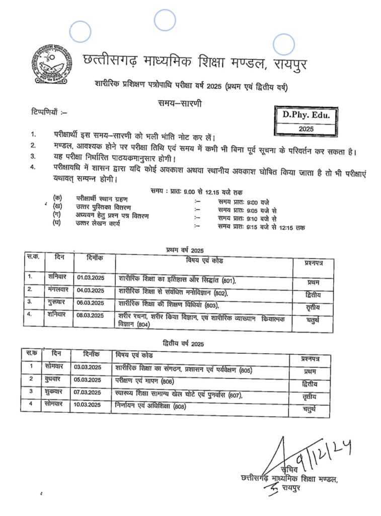 Cg Board 12th Time Table 2025। सीजी बोर्ड कक्षा 12वी टाइम टेबल जारी।