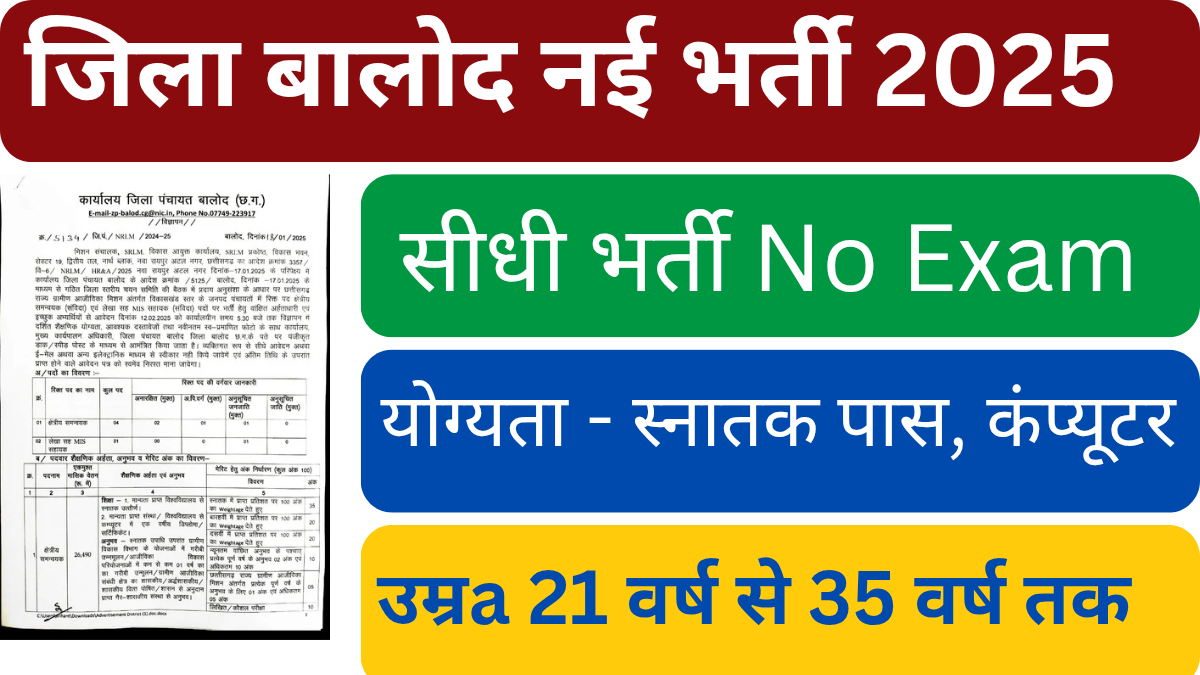CG SRLM Dist Balod Recruitment 2025। जिला बालोद में ग्रामीण आजीविका मिशन के तहत निकली भर्ती।